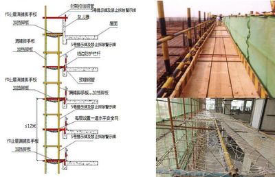 國慶將至,建筑工程施工安全檢查詳解,PPT下載!